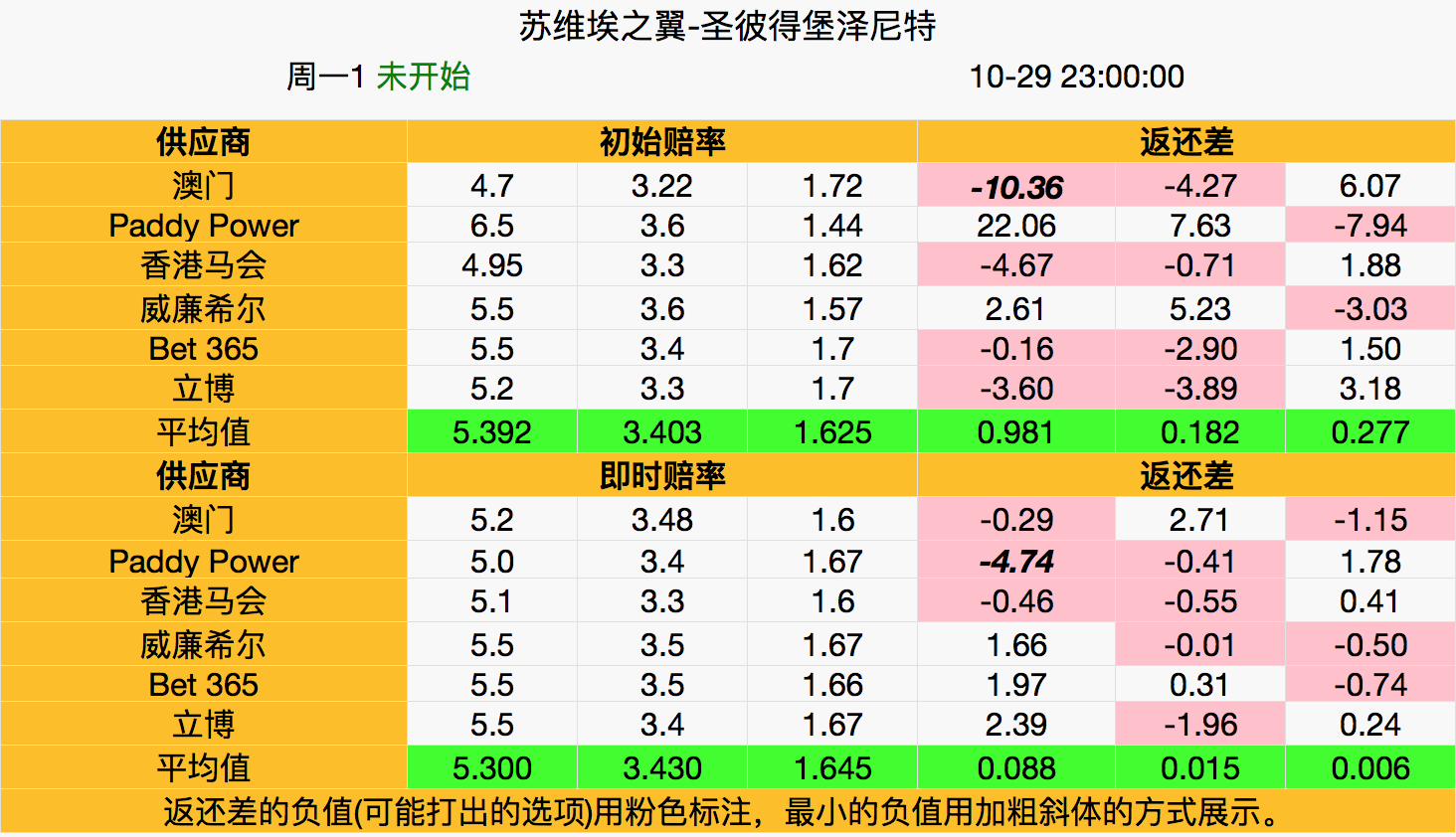 波尔多不敌对手，失去连胜纪录