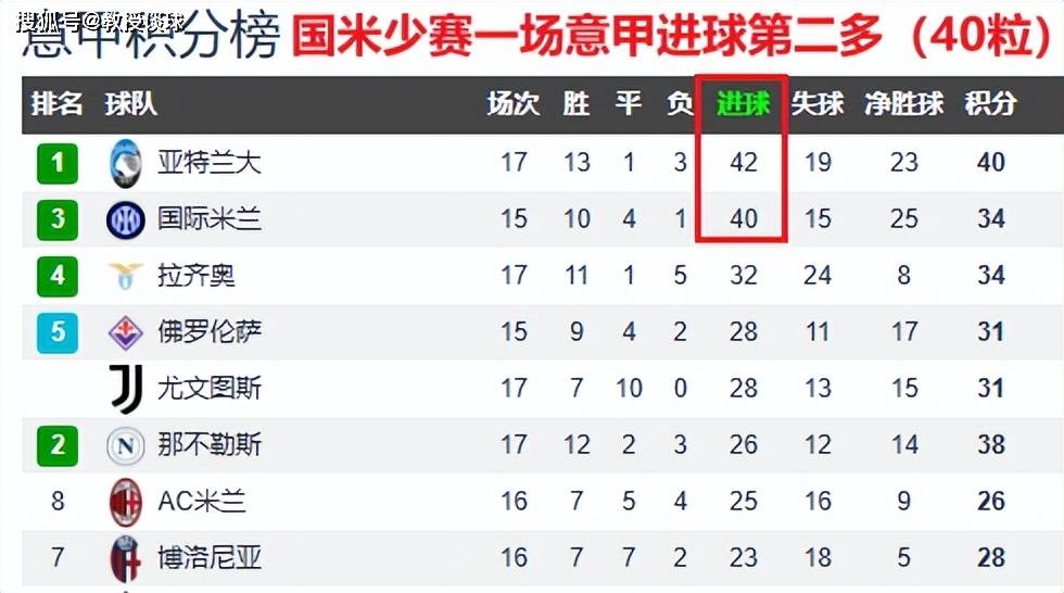 星空体育官网-国际米兰实力抢滩，冲刺欧冠资格